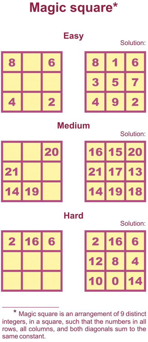 The Magic Square Eliminator: Your Secret Weapon for Winning Mind Games
